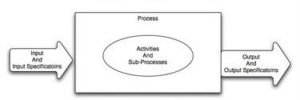 Process-Approach-Diagram